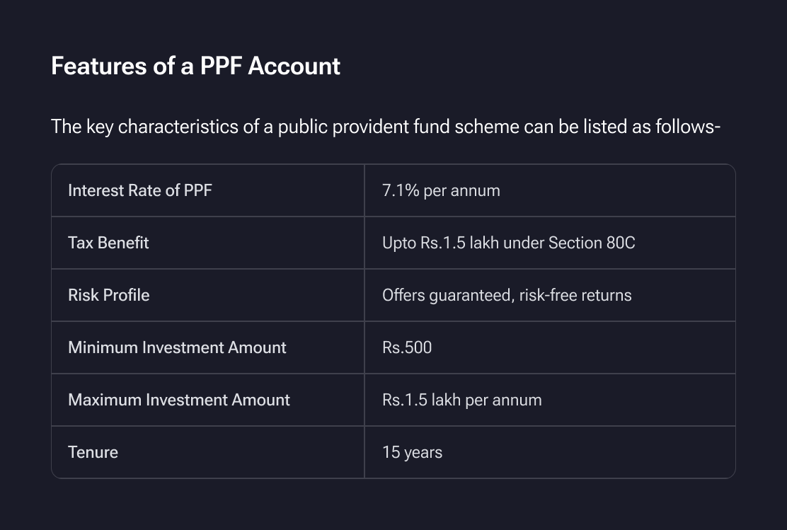 What is PPF